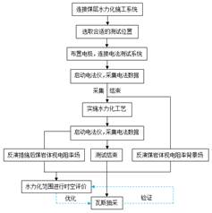 骚17c基于直流电法的煤层增透措施效果快速检验技术